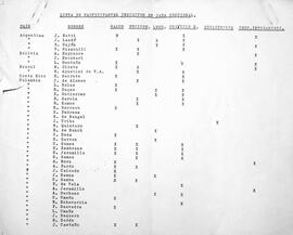 Lista de participantes inscritos en cada Seccional